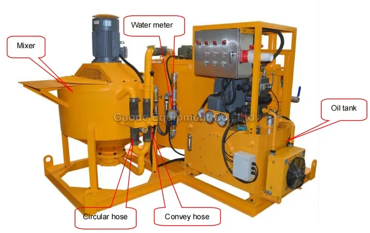 Gaodetec GGP400/700/80PL-E Cement Grout Injection Plant for Soil Nailing Wall